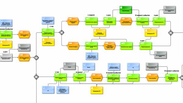 Процесс Runtime Broker грузит систему – что предпринять