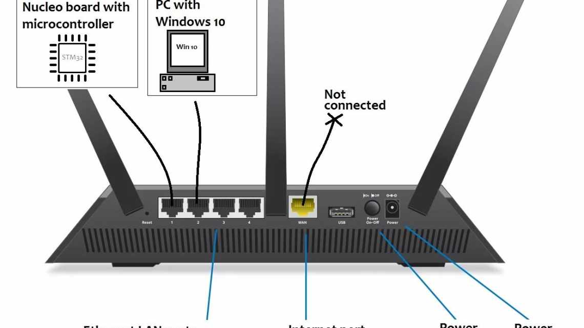 Что такое SSID сети и для чего нужен этот идентификатор