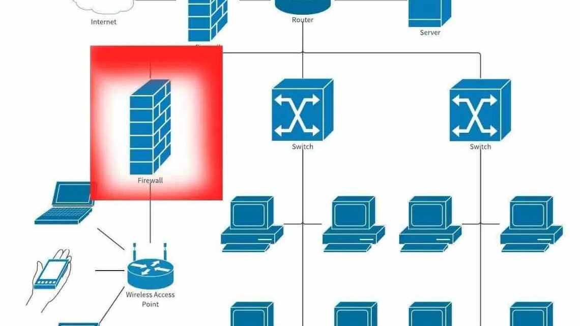 Правильное соединение компьютеров по локальной сети