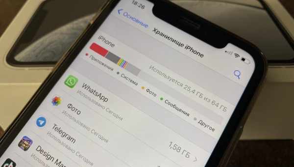 Что занимает память на iPhone и как её очистить