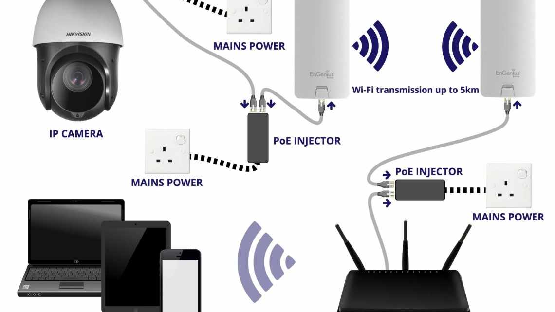 Как подключить смартфон к сети Wi-Fi