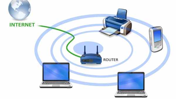 Создание точки доступа в интернет с телефона на другие устройства через Wi-Fi?