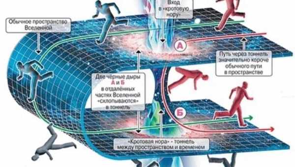 Как рассчитать время передвижения