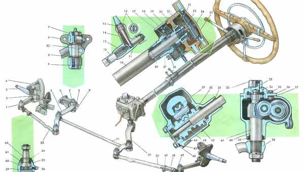 Как отрегулировать рулевой механизм