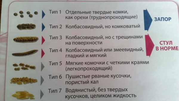 Причины возникновения и лечение пенистого стула у грудничка