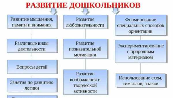 Виды и формы мотивов