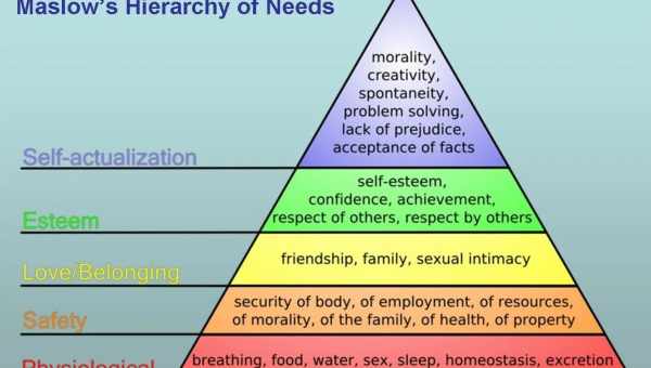 Потребности: традиционный взгляд