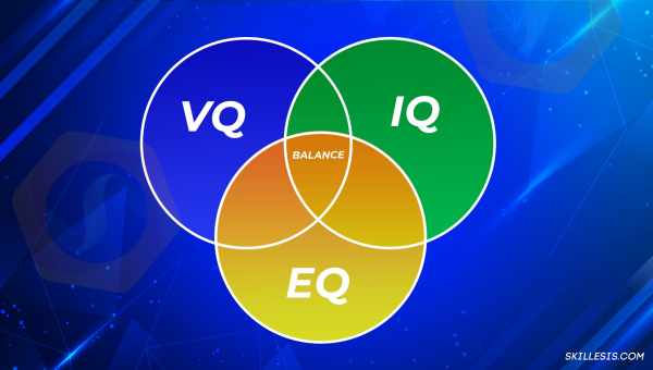 Почему IQ, SAT u GRE не измеряют общий интеллект (ВВП)