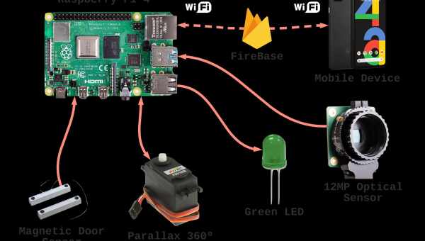 Amazon Echo и Raspberry Pi научились заводить машину по команде