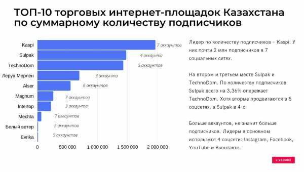 Сколько стоит Интернет в Индии