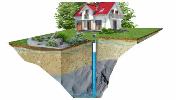 Чем отличается артезианская скважина от абиссинского колодца