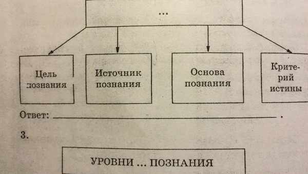 Поняття і типи виборчих систем